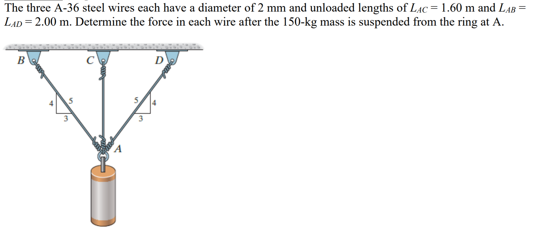 Solved The three A36 steel wires each have a diameter of 2