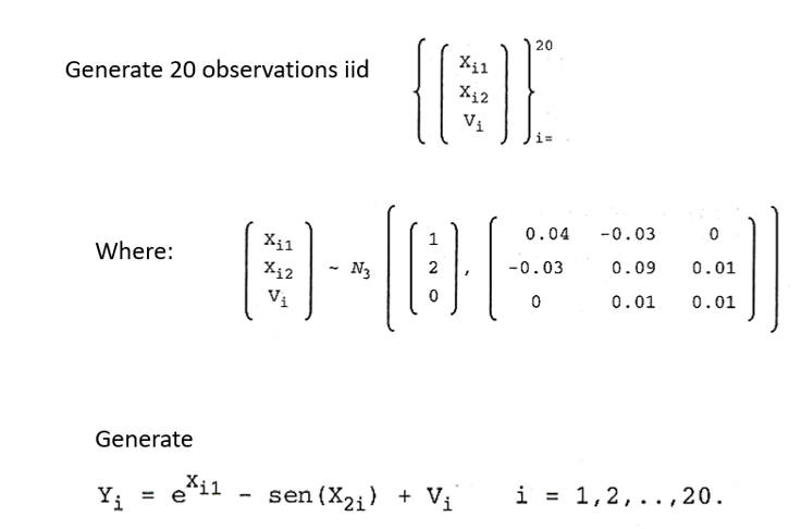 Solved Generate 20 observations iid ⎩⎨⎧⎝⎛xi1xi2vi⎠⎞⎭⎬⎫i=20 | Chegg.com