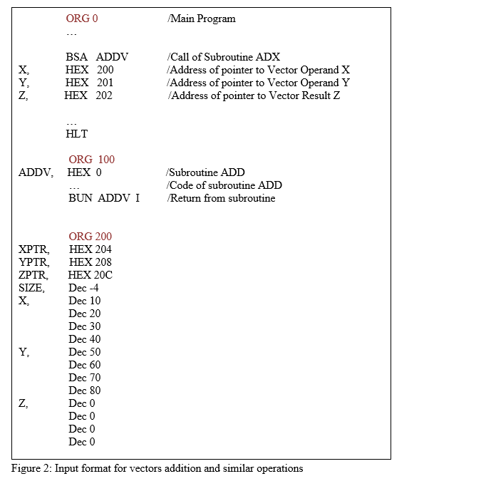 Write assembly language subroutine to perform the | Chegg.com