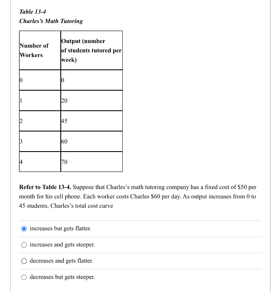 Solved QUESTION 13 Suppose that under its collective