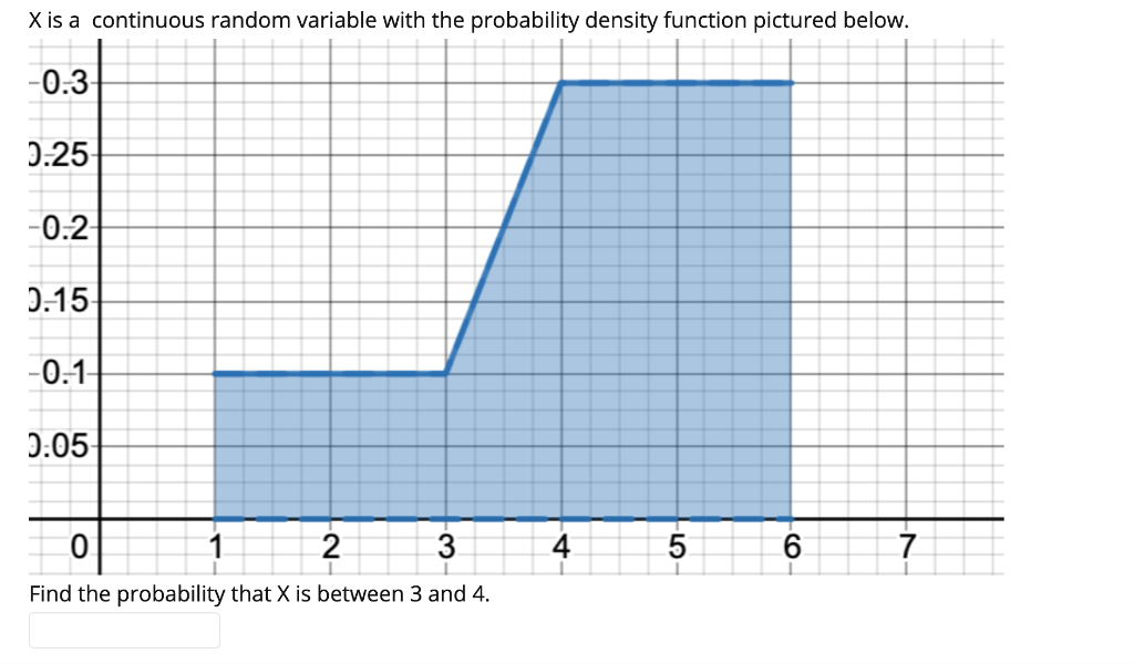Solved X is a continuous random variable with the | Chegg.com