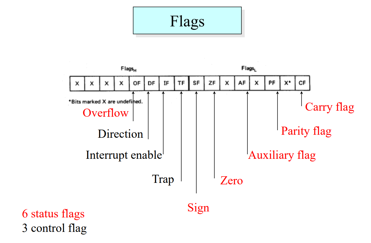 Solved Write down the purpose/function of each of the six | Chegg.com