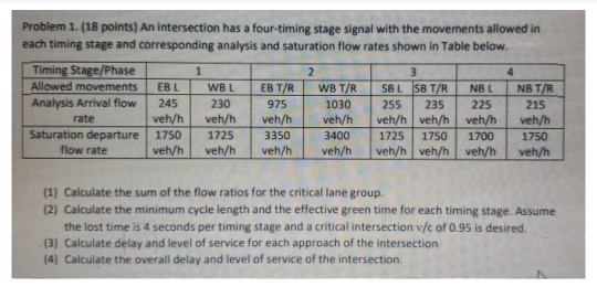 Solved Problem 1. (18 points) An intersection has a | Chegg.com