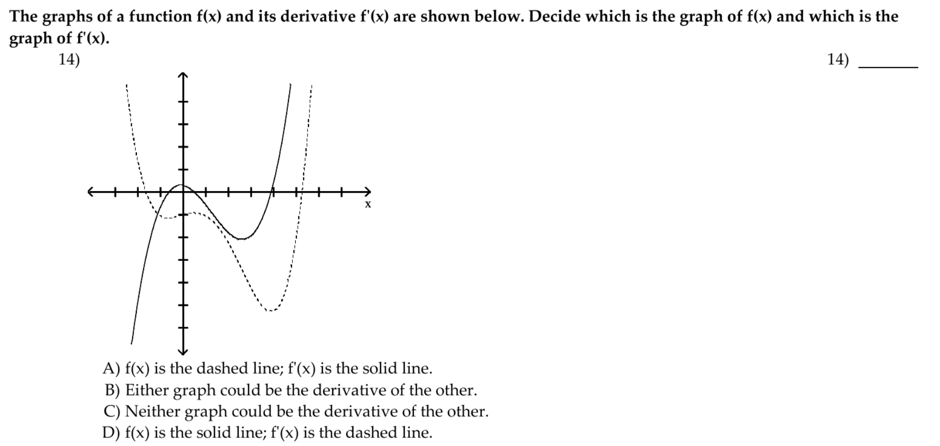 Solved The graphs of a function f(x) and its derivative | Chegg.com