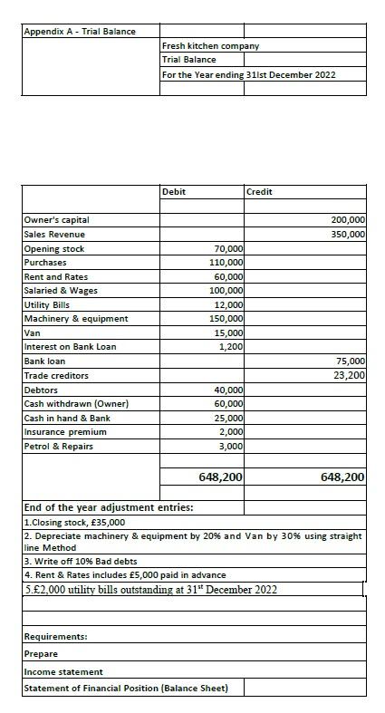 Solved Income Statement And Balance Sheet A Prepare Income Chegg Com