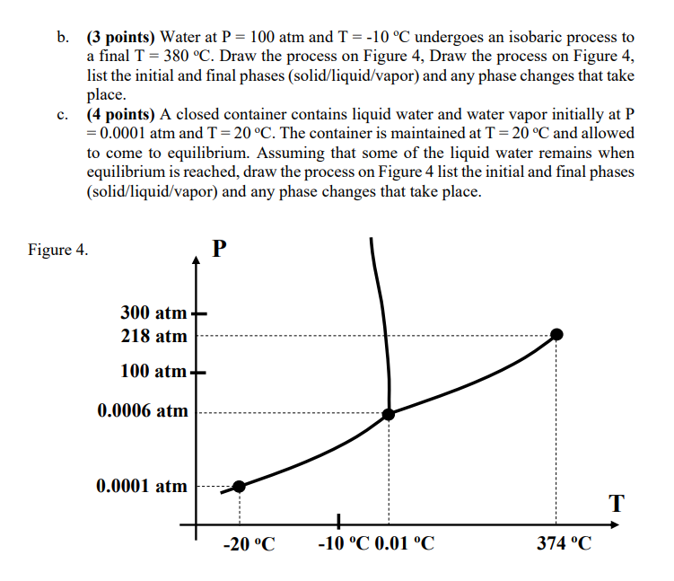 Solved Figure 4 shows a sketch of the phase diagram for | Chegg.com
