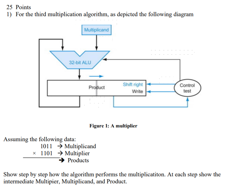 Solved 25 Points 1) For the third multiplication algorithm, | Chegg.com