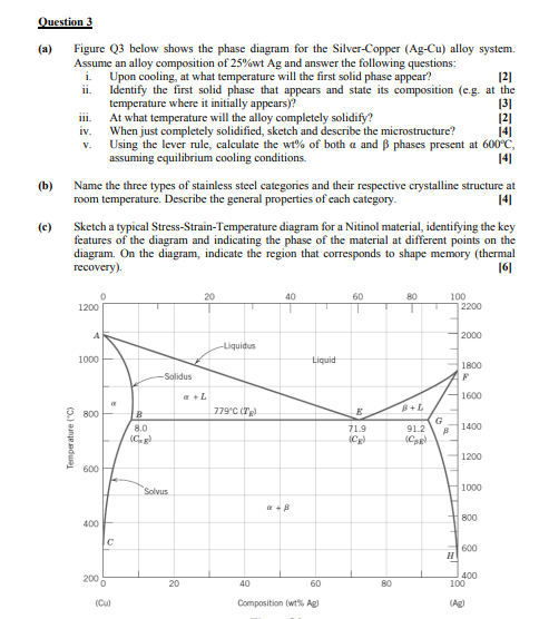 Solved Question 3 (a) Figure Q3 below shows the phase | Chegg.com