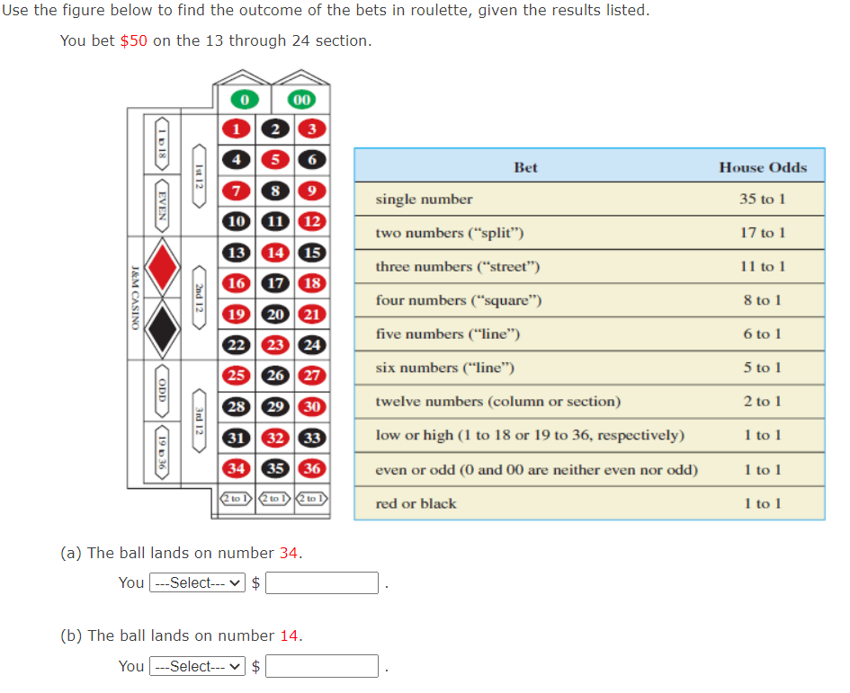 Solved Jse The Figure Below To Find The Outcome Of The Bets | Chegg.com