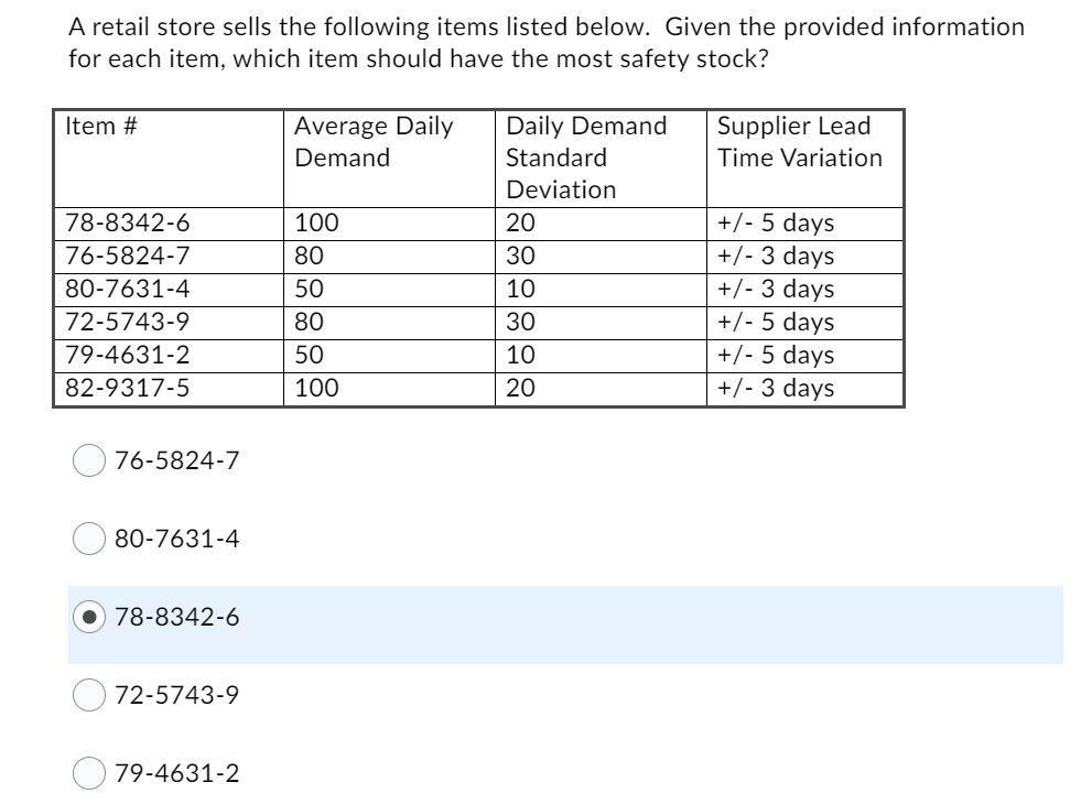 Solved A retail store sells the following items listed