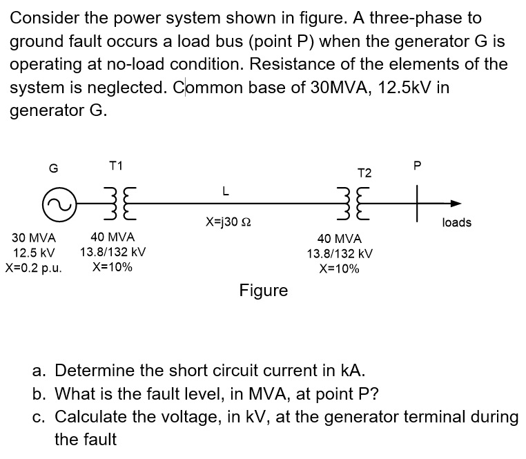 Solved Consider the power system shown in figure. A | Chegg.com