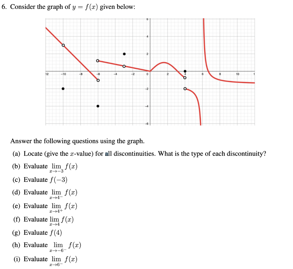 Solved 6. Consider the graph of y=f(x) given below: Answer | Chegg.com