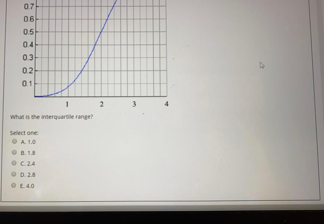 Cumulative mean length of streams plotted against orders results a