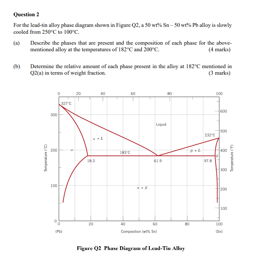 Solved For the leadtin alloy phase diagram shown in Figure