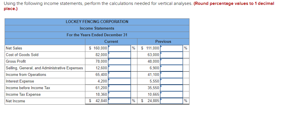 Solved Using The Following Income Statements, Perform The | Chegg.com