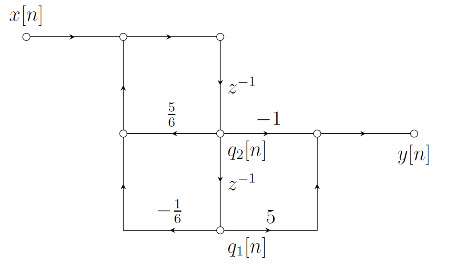 Give the zero-input response yzir[n]. Give the | Chegg.com