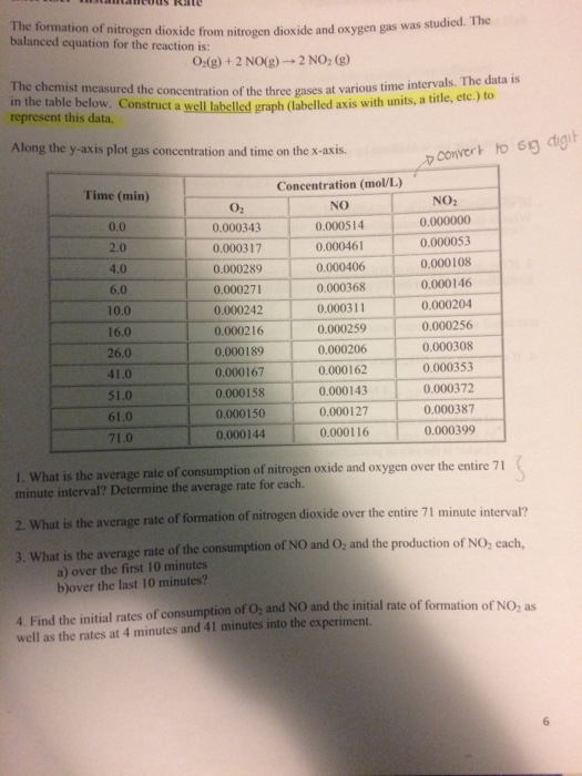 Solved The formation of nitrogen dioxide from nitrogen