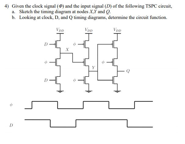 Solved 4) Given the clock signal (D) and the input signal | Chegg.com