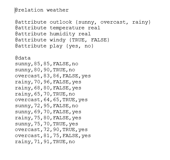 Solved @relation weather @attribute outlook {sunny, | Chegg.com
