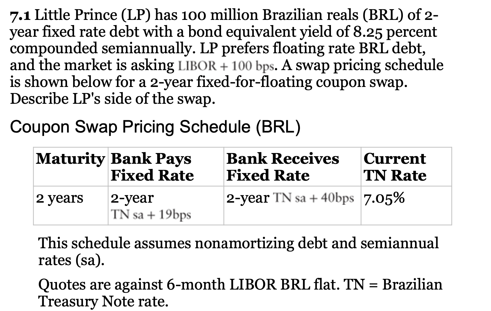 What You Need to Know about BRL Swaps