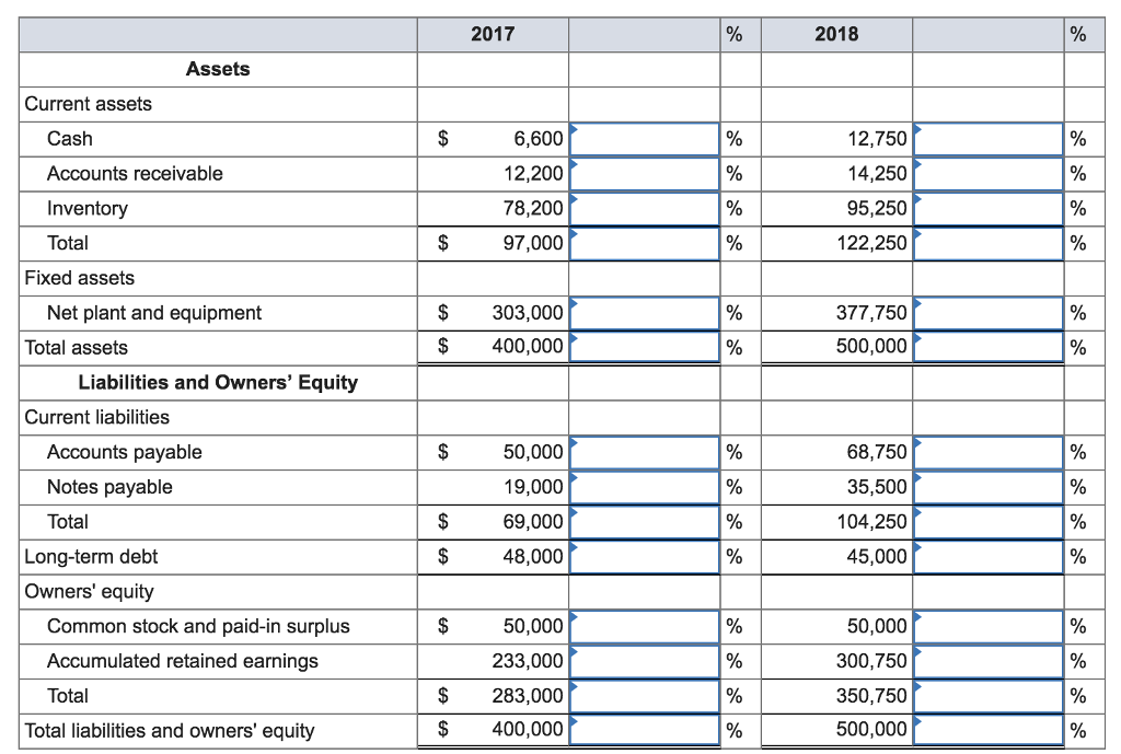 Solved JUST DEW IT CORPORATION 2017 and 2018 Balance Sheets | Chegg.com