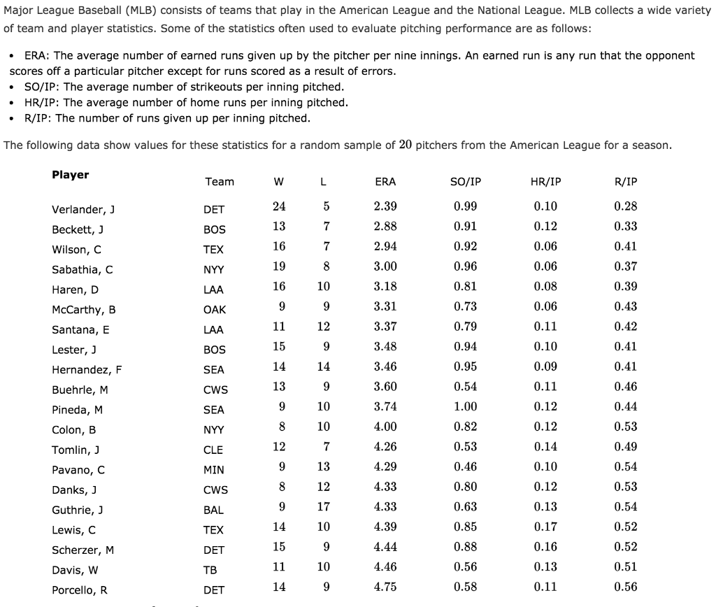 Solved Major League Baseball Mlb Consists Of Teams That