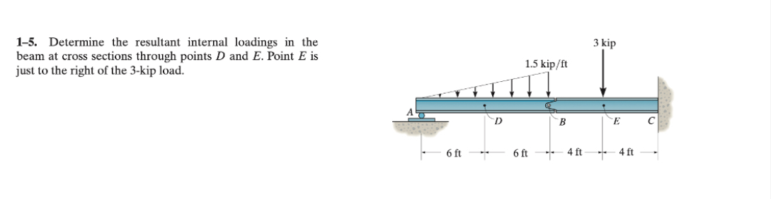 Solved 3 Kip 1-5. Determine The Resultant Internal Loadings | Chegg.com