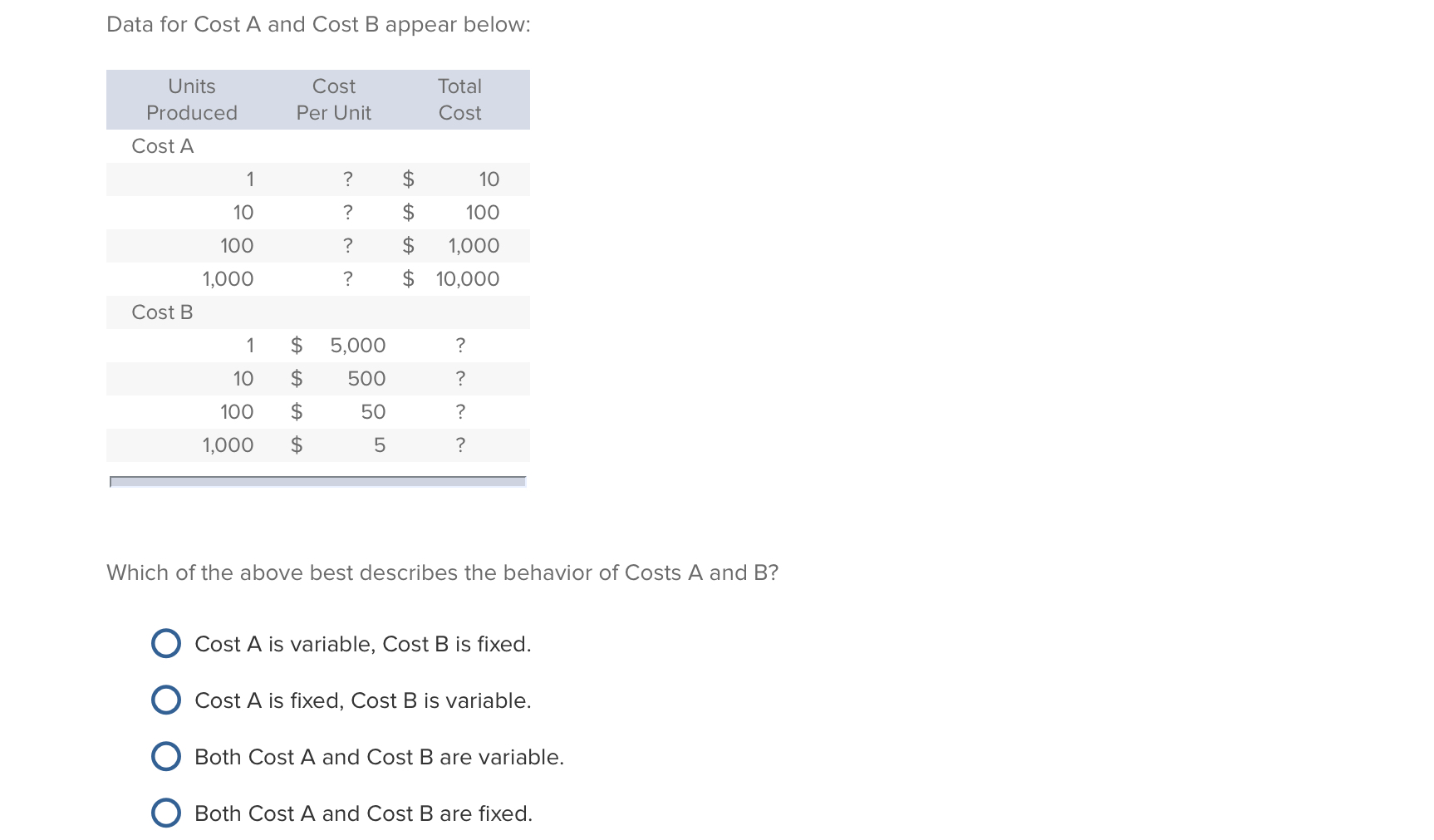 Solved Data For Cost A And Cost B Appear Below: Units | Chegg.com