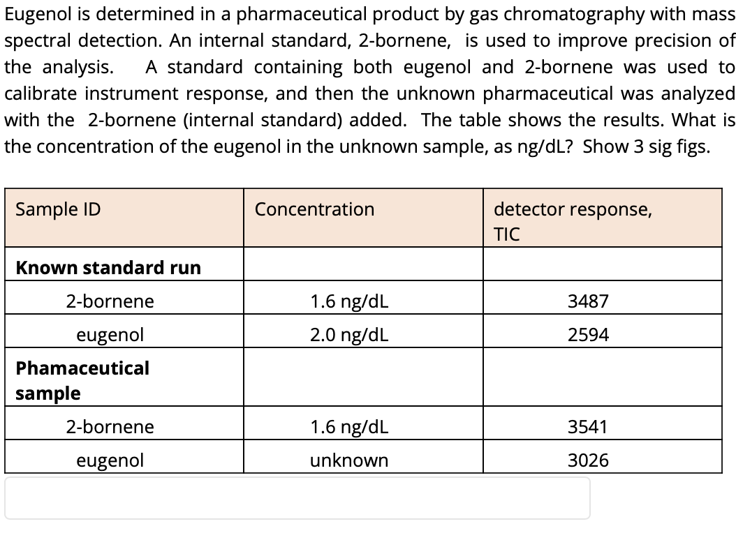 Solved Eugenol is determined in a pharmaceutical product by | Chegg.com