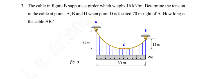 Solved B B 4. The Cable Will Break When The Maximum Tension | Chegg.com