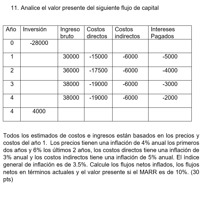 11. Analice el valor presente del siguiente flujo de capital Todos los estimados de costos e ingresos están basados en los p