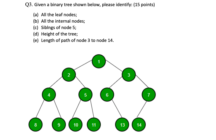 Solved Q3. Given a binary tree shown below, please identify: | Chegg.com