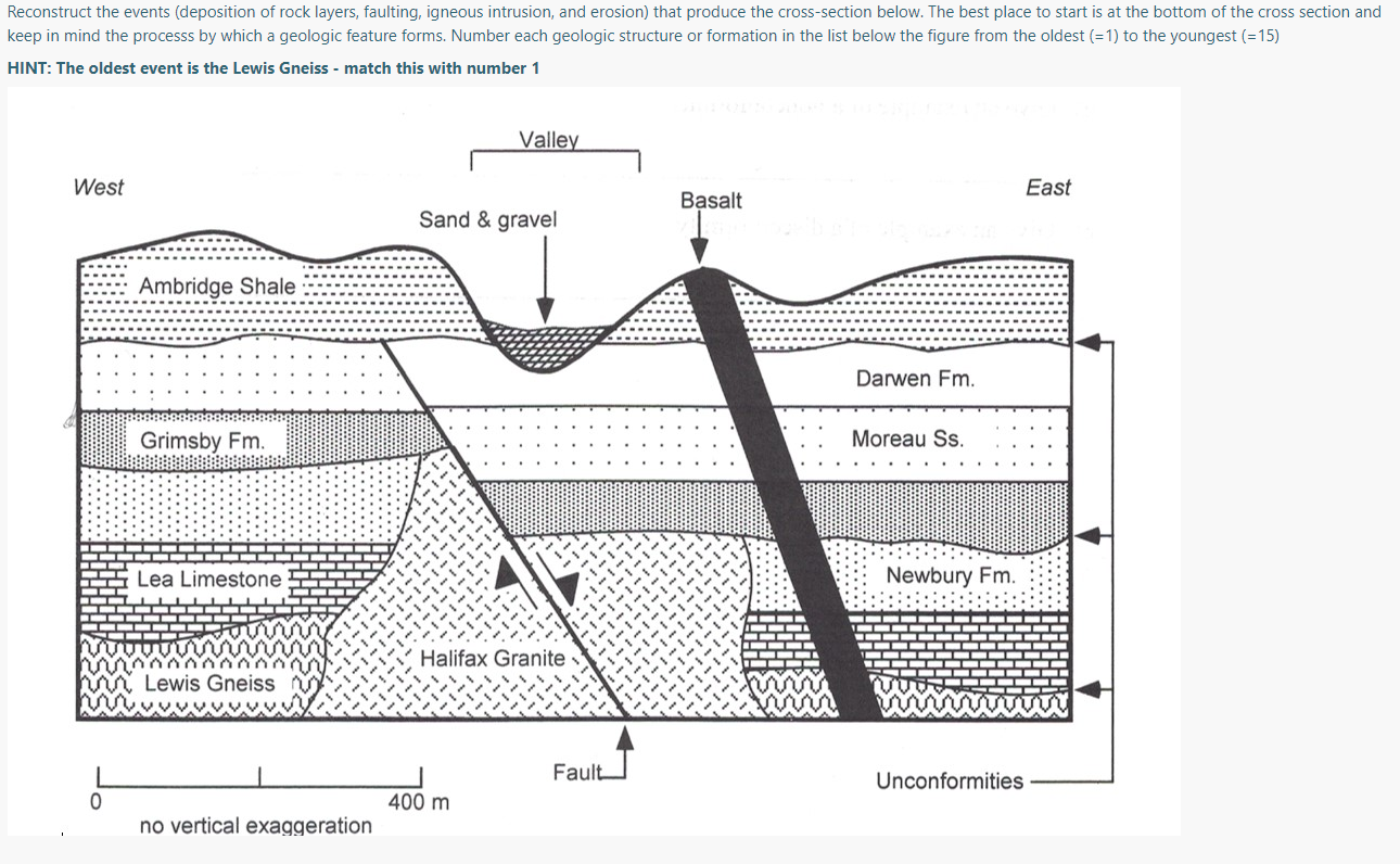 solved-reconstruct-the-events-deposition-of-rock-layers-chegg