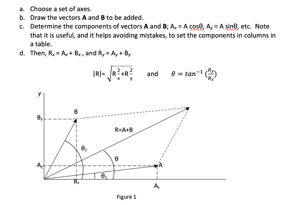 Solved a. Choose a set of axes. b. Draw the vectors A and B | Chegg.com