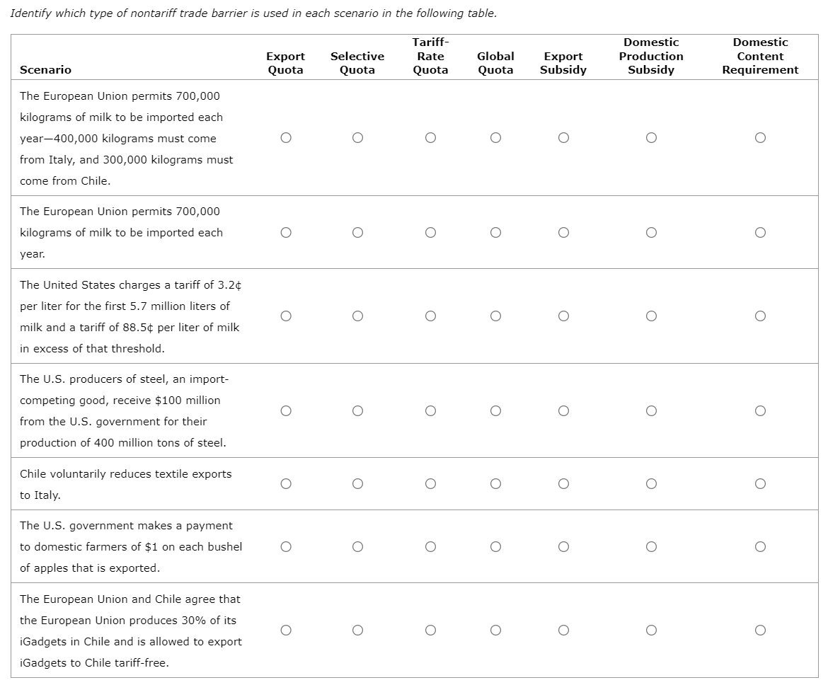 Solved Identify which type of nontariff trade barrier is