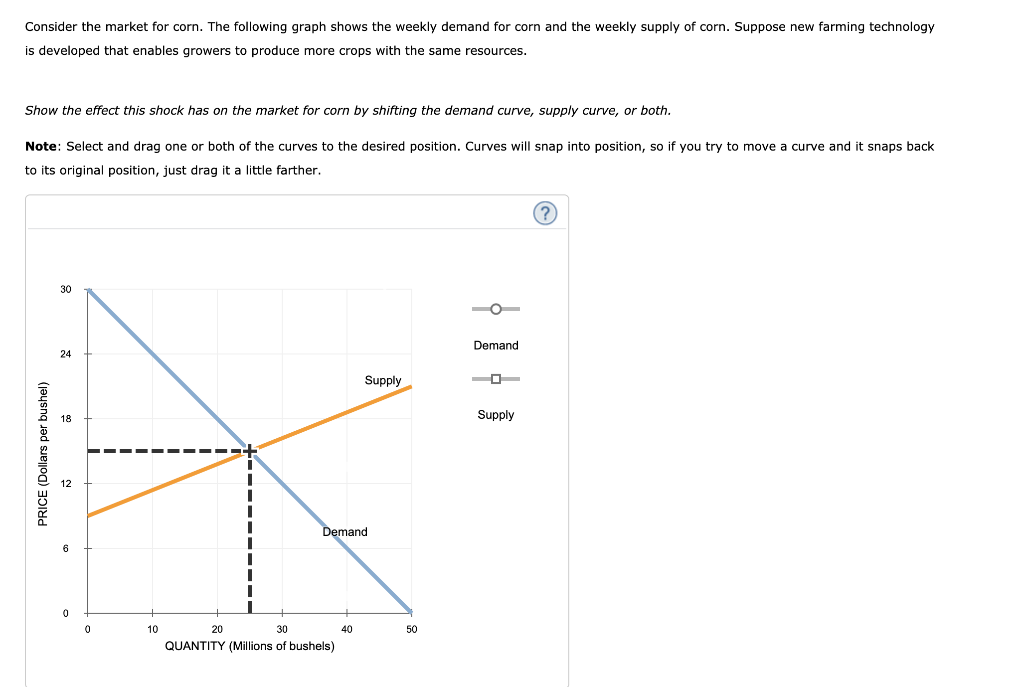 Solved Consider the market for corn. The following graph | Chegg.com