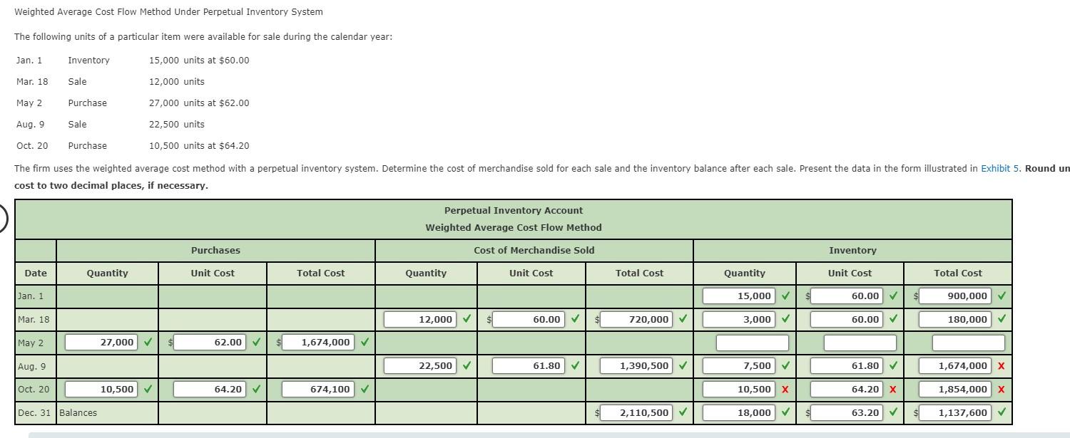 Answered: Date 01.04. 15.04. The weighted average…