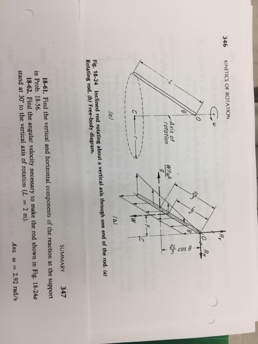 Solved KINETICS OF ROTATION Inclined rod rotating about a | Chegg.com