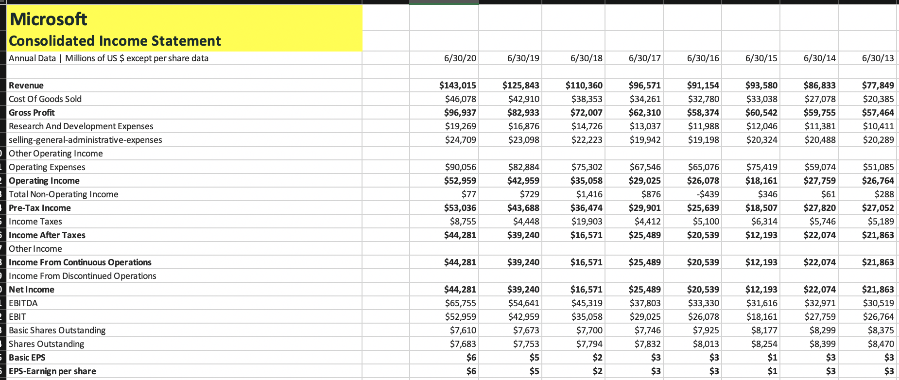 Microsoft Consolidated Income Statement Annual Data | Chegg.com