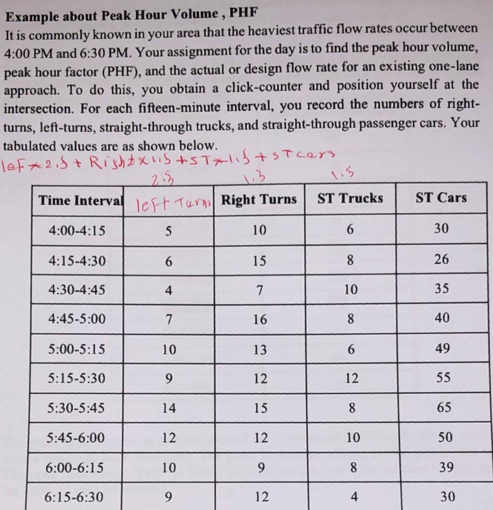 Solved Example About Peak Hour Volume PHF It Is Commonly Chegg