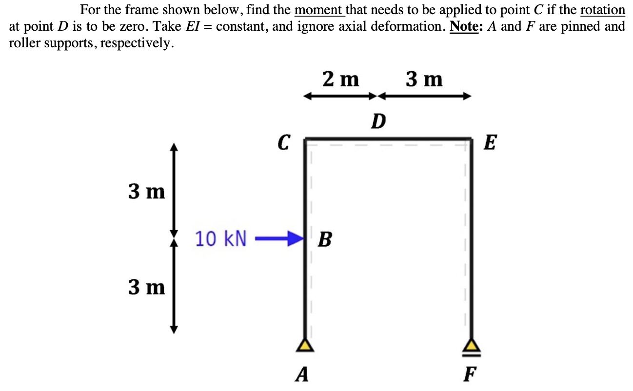 Solved For the frame shown below, find the moment that needs | Chegg.com