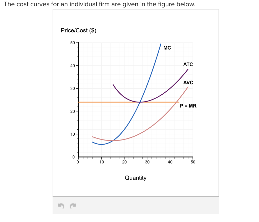 Solved The cost curves for an individual firm are given in | Chegg.com