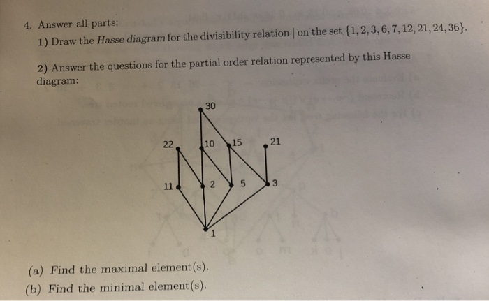 A Hasse Diagram Shows 10 Steps Of A Proof