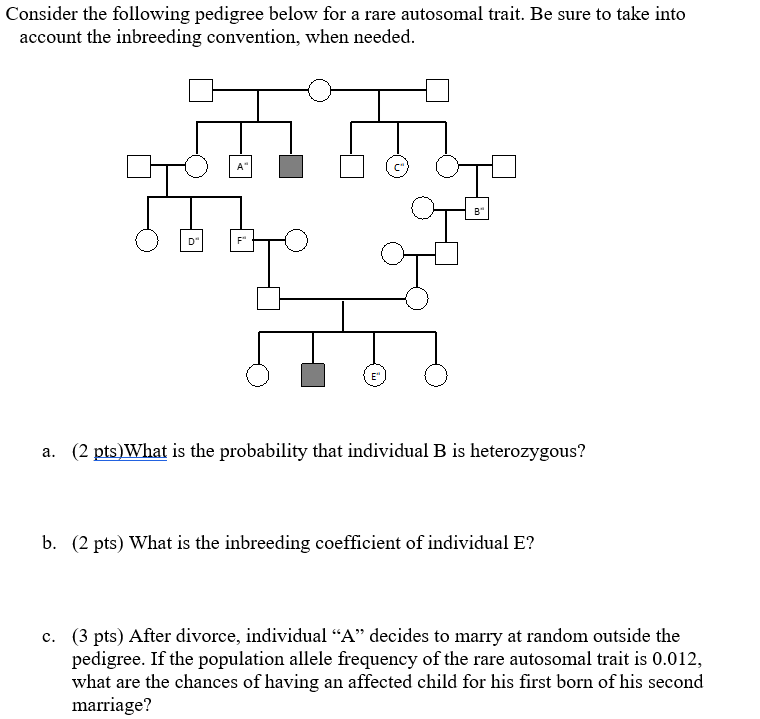 Solved Consider the following pedigree below for a rare | Chegg.com