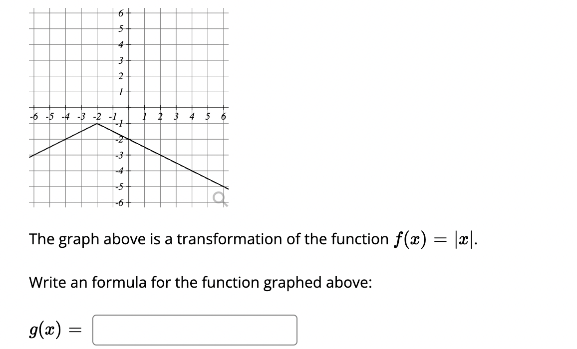 Solved The graph above is a transformation of the function | Chegg.com