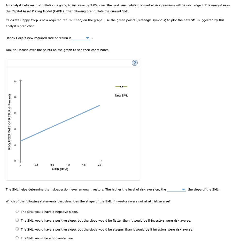 The following graph plots the current security market | Chegg.com