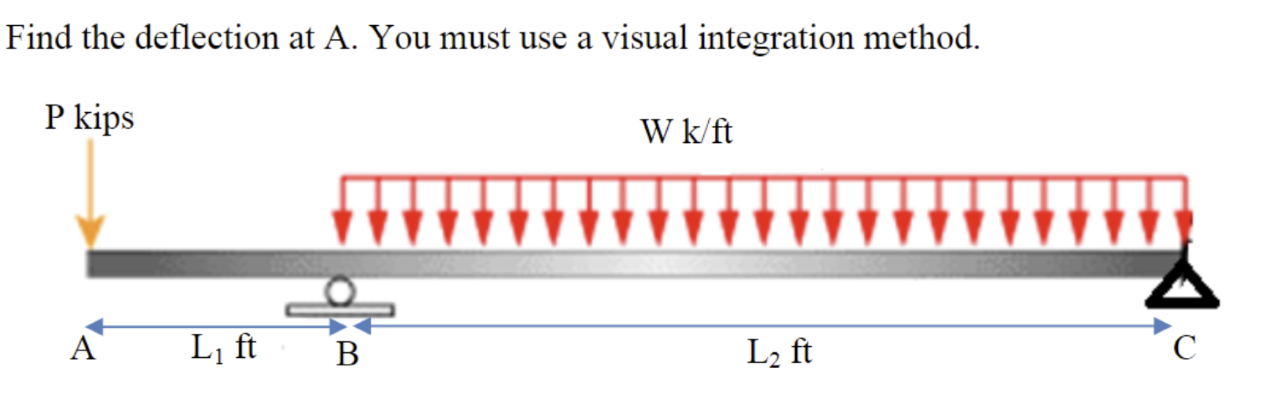Solved Find the deflection at A. You must use a visual | Chegg.com
