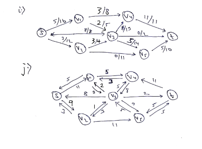 In this question, we consider the operation of