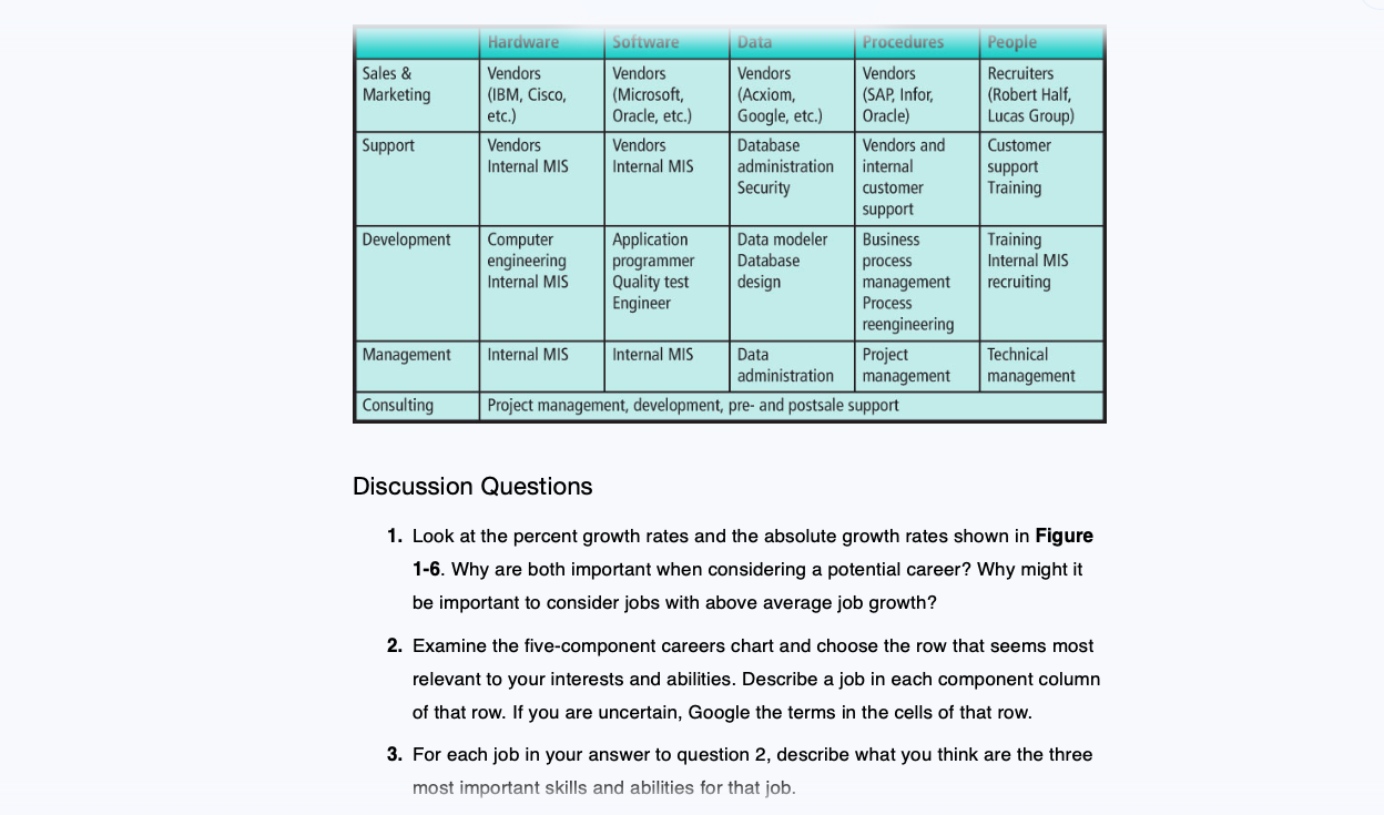 Discussion Questions 1. Look at the percent growth Chegg