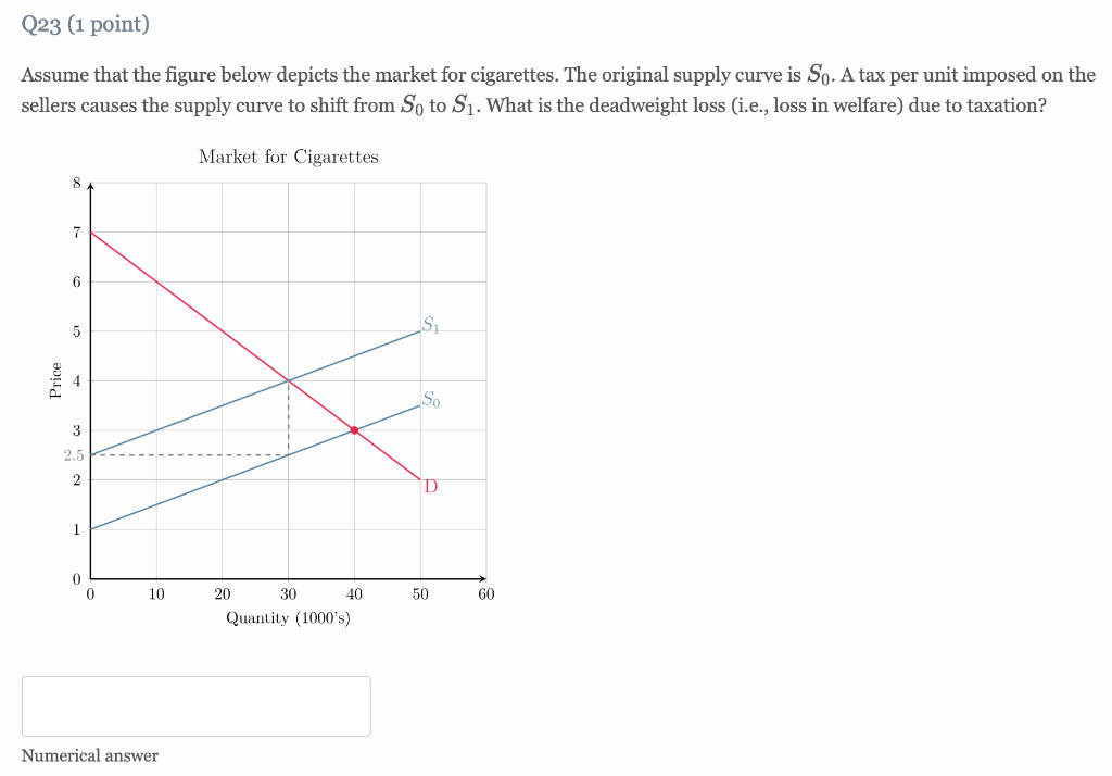 Solved Assume that the figure below depicts the market for | Chegg.com